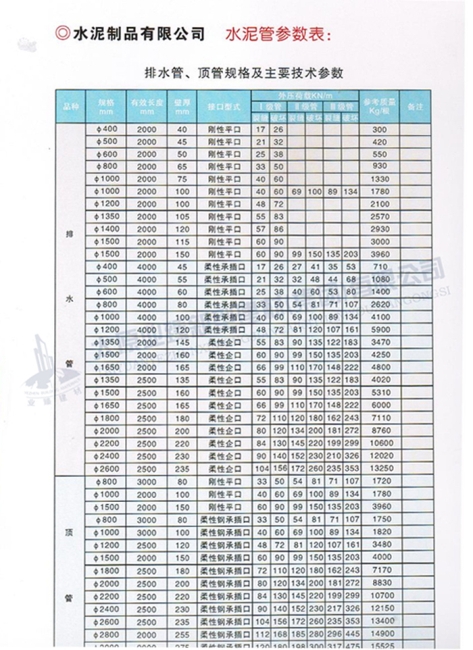 排水管、頂管規(guī)格及主要參數(shù)表