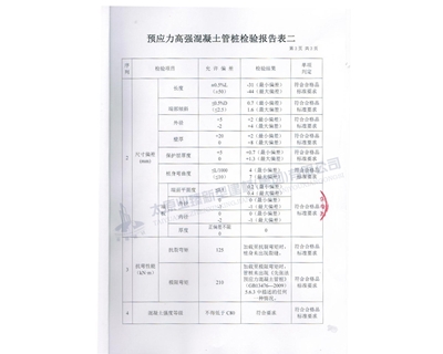 產(chǎn)品質(zhì)量檢測報(bào)告