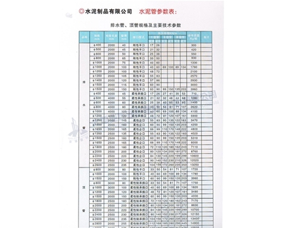 排水管、頂管規(guī)格及主要參數(shù)表